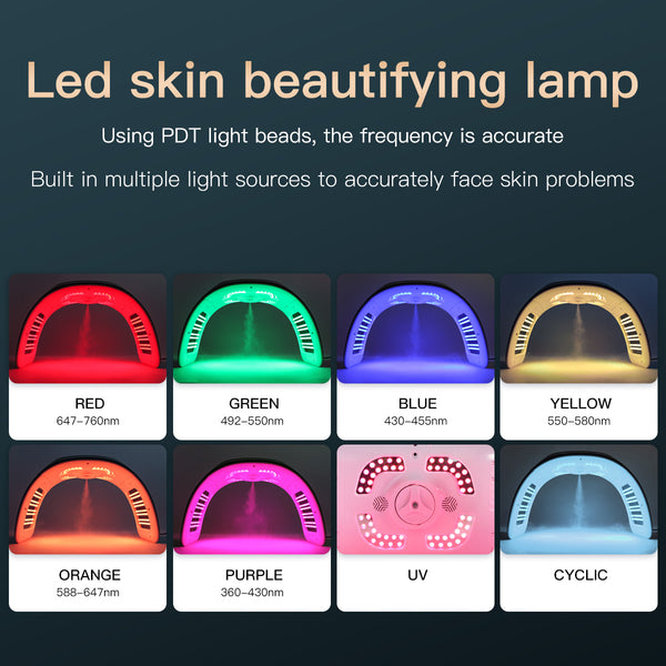 SQ77 LED-apparaat met EMS, warmte en nevel