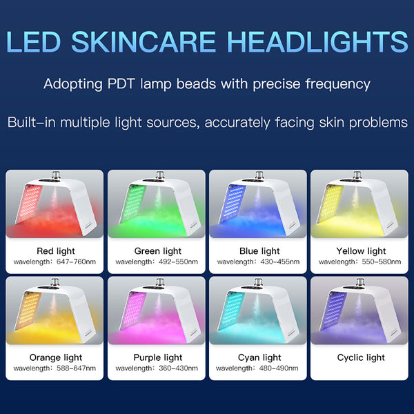 SQ122 LED-paneel met 135 leds en nanonevel