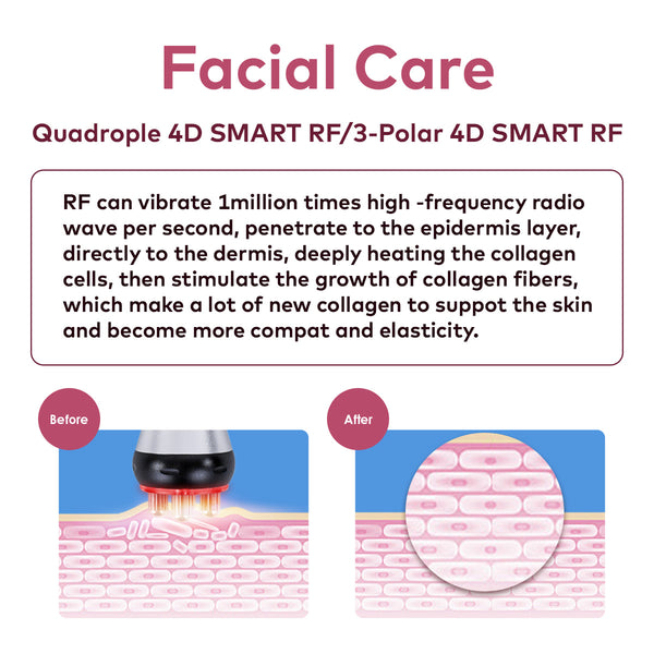 SQ16B Basic 4-in-1 40K cavitatieapparaat